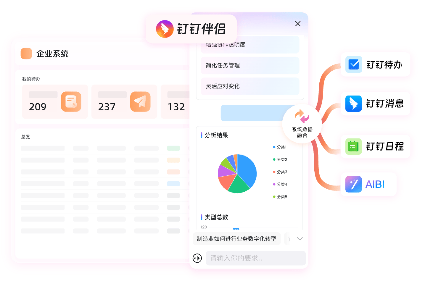 钉钉经营数据同步资讯